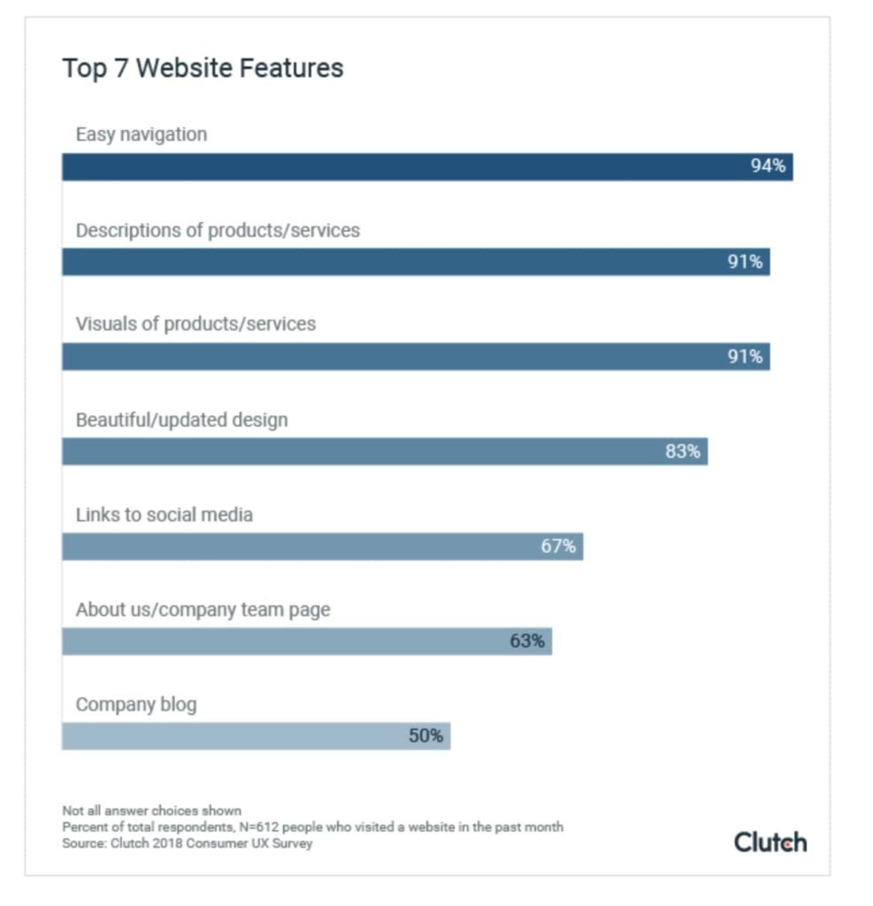 top website feature voted by customers