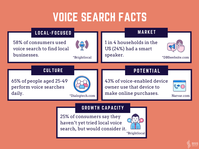 voice-search-fact