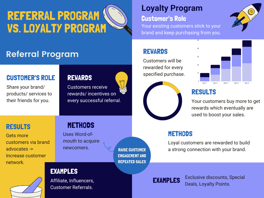 referral-program-vs-loyalty-program