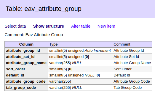 eav_attribute_group