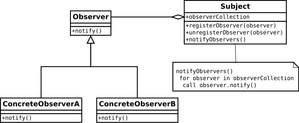 Observer Pattern javascript