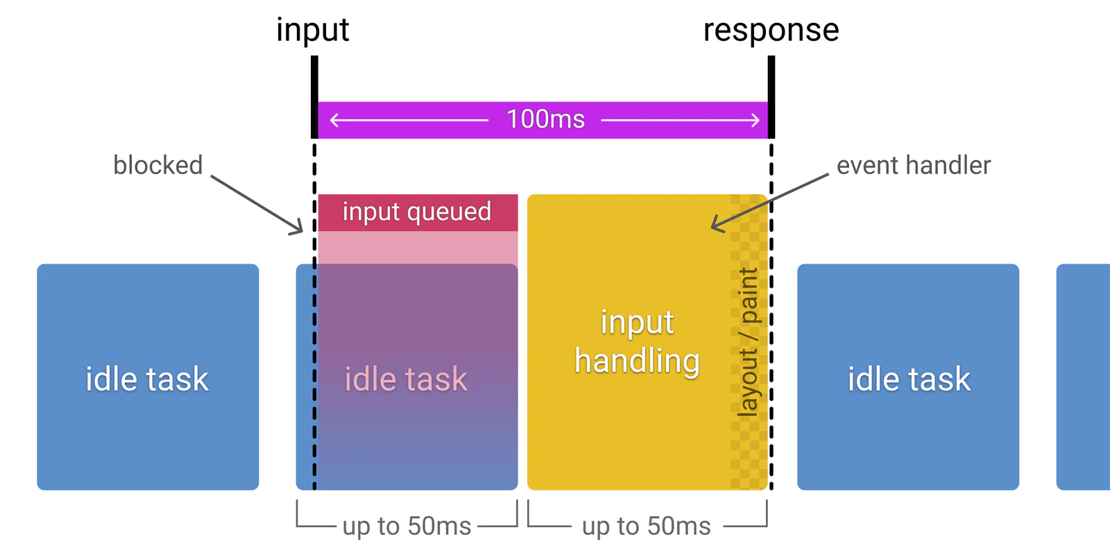 Task response. Респонс на сайте это.