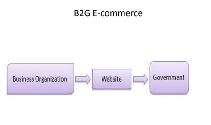 b2g-process