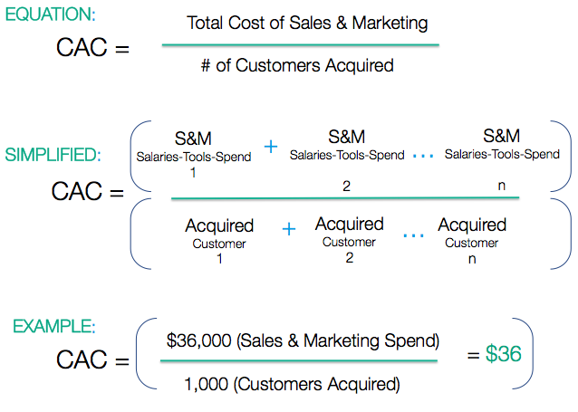 cac-customer-acquisition-cost