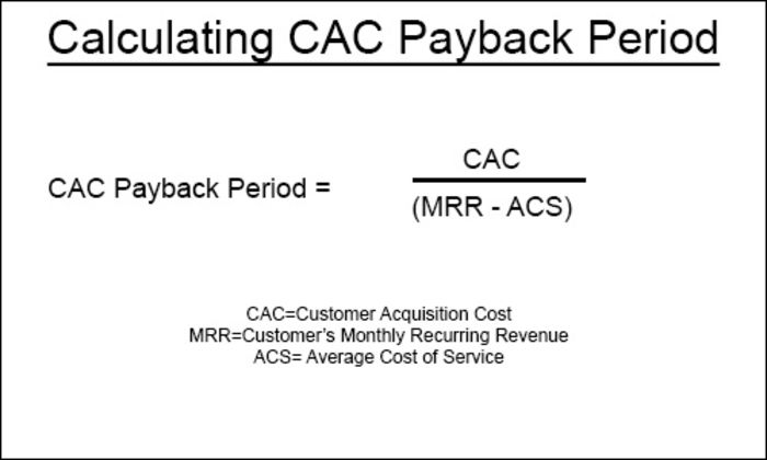 cac-payback-period-calculation