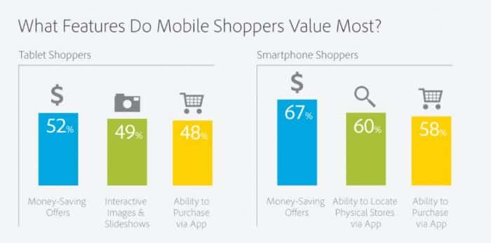 mobile-shoppers-location