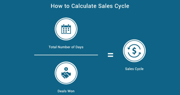 sales-cycle-length