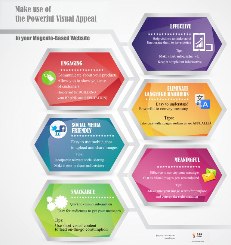 Magento Visual Power