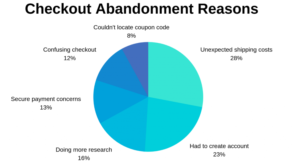 Checkout-Abandonment-Reasons