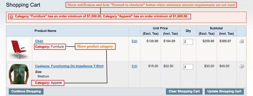 magento-minimun-order-amout-per-category