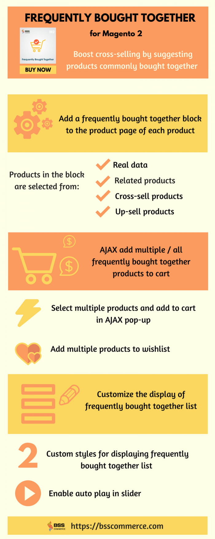 frequenlty-bought-togheter-m2-inforgraphic