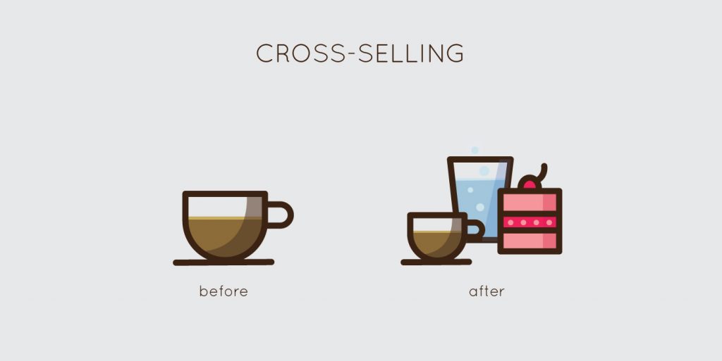 what-is-cross-selling