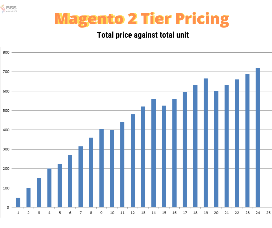 tier-pricing-graph