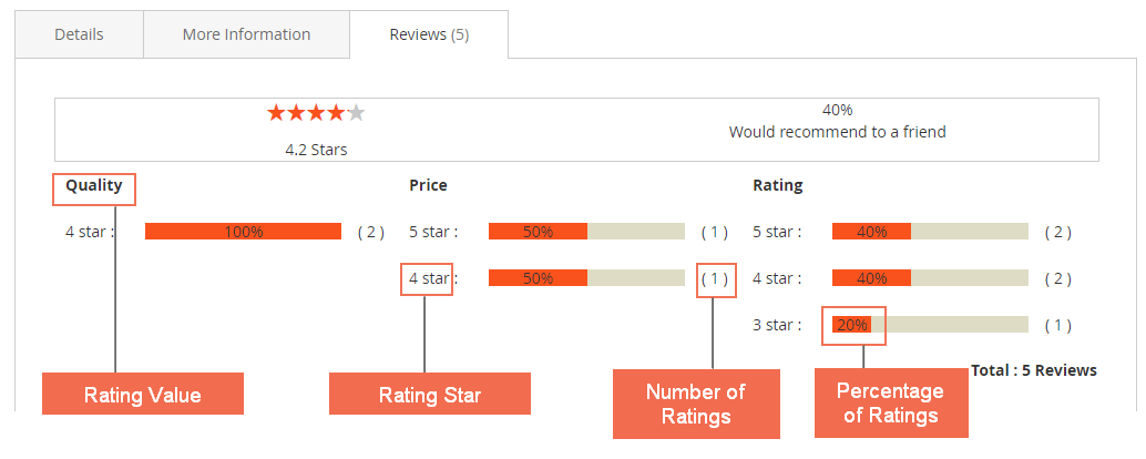 magento-2-review-extension-rating-graph