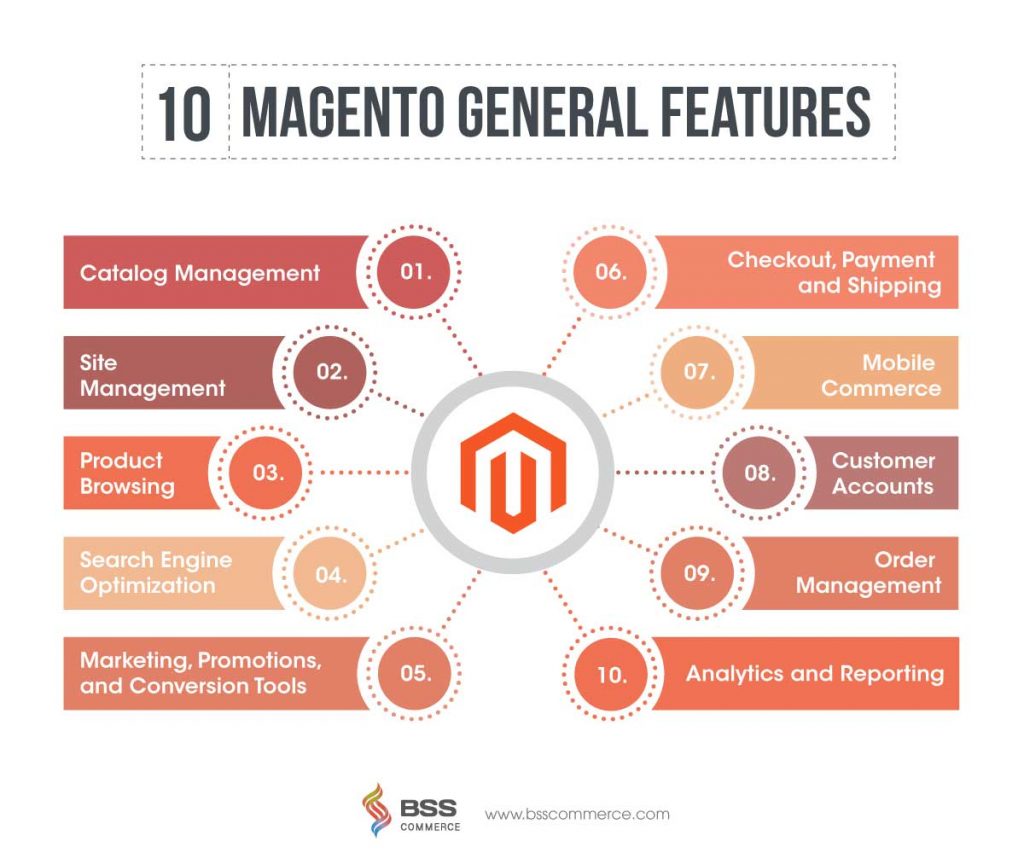 Magento 2 - why-choose-magento