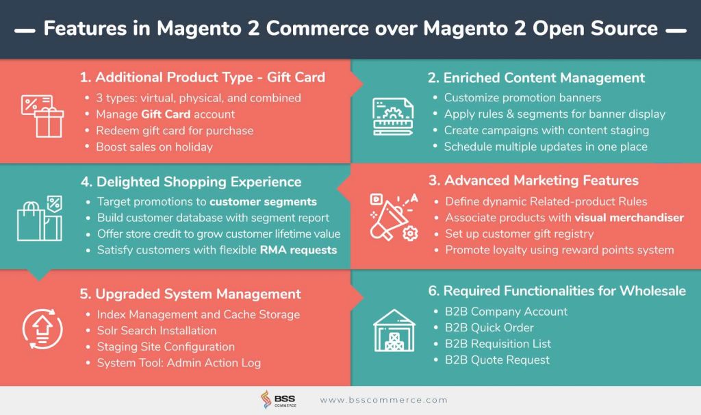 advantage-of-Magento-eCommerce