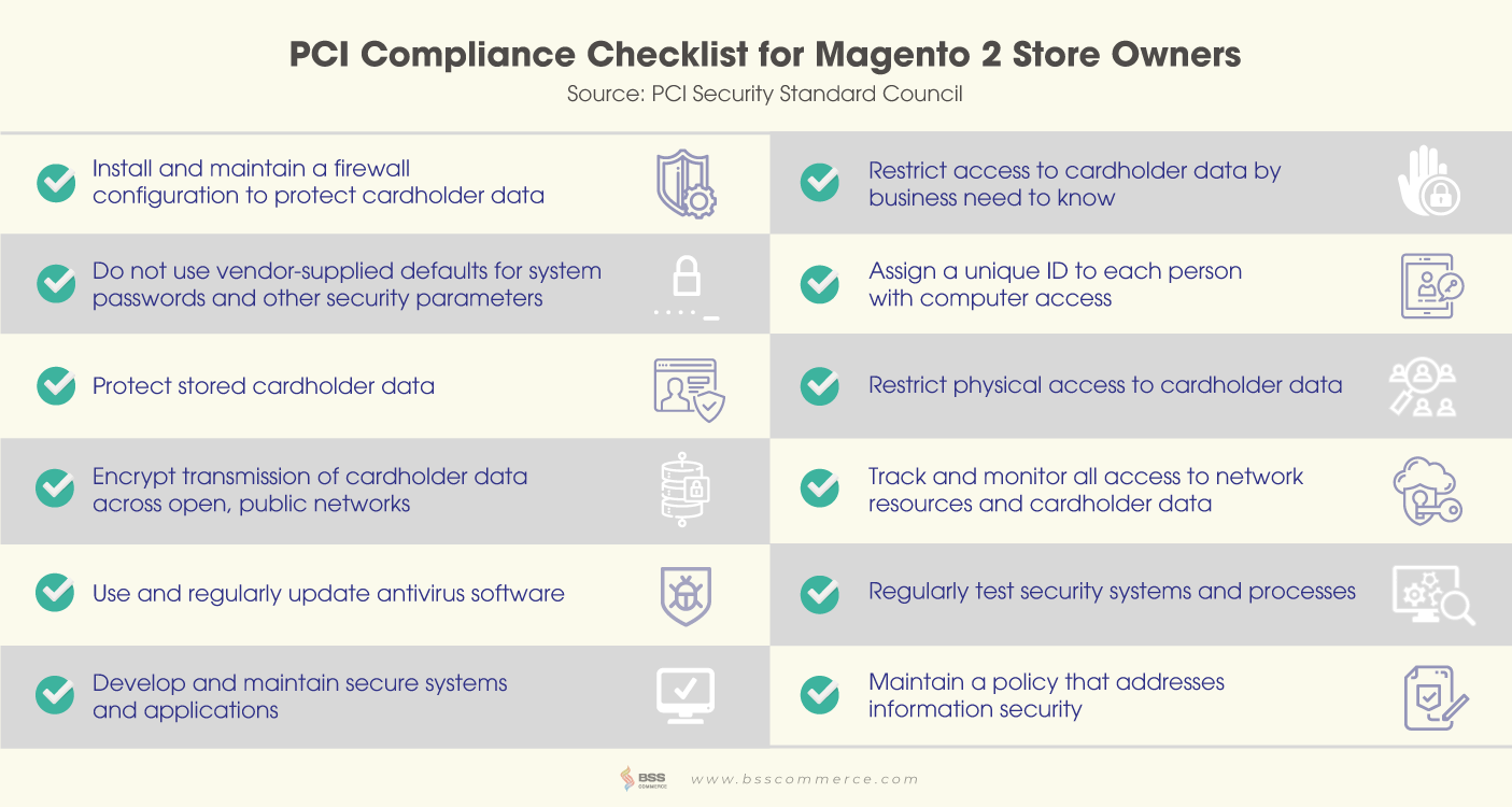 Comply-PCI-secure-Magento-website