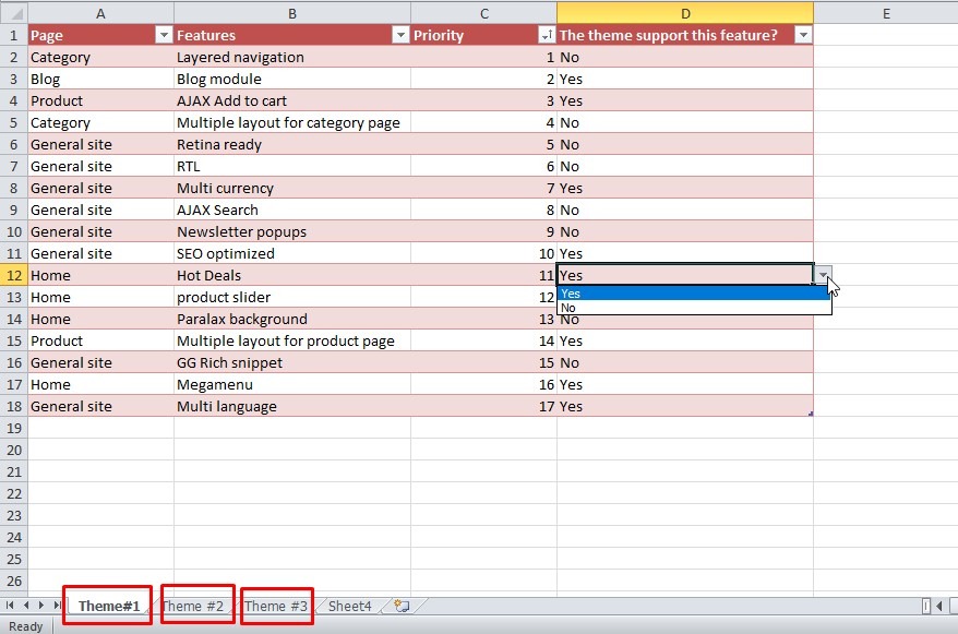 considering-Magento-2-Themes-Technical-Aspect_7-feature-list-with-priority