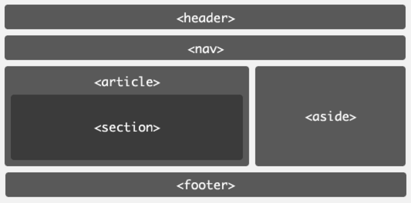 hreflang-tag-header-magento-2