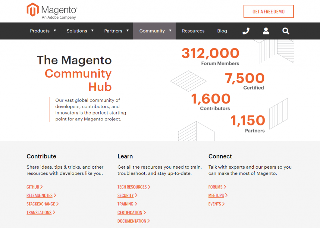 Magento-resources