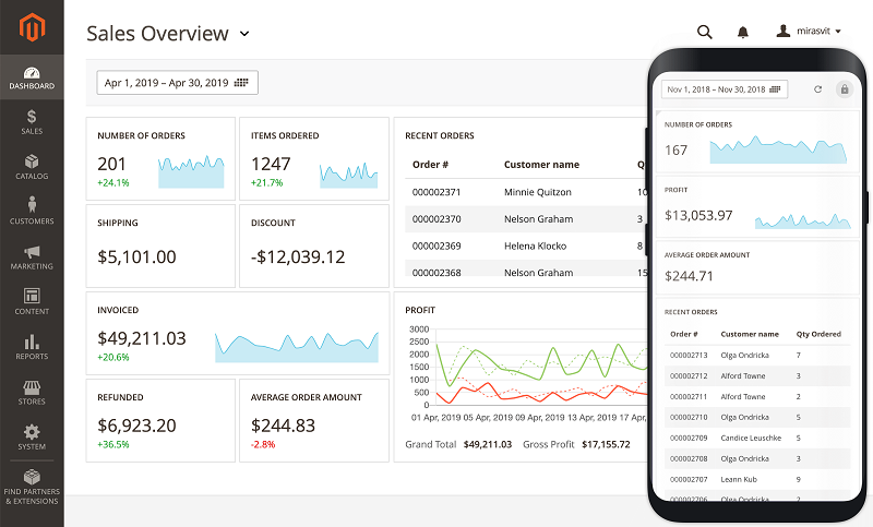 Features-for-Analytics-Reporting