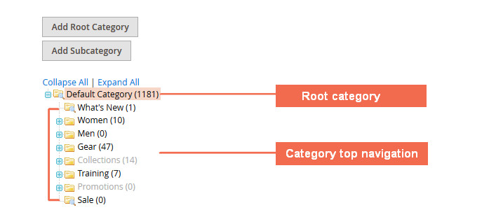 Top Navigation Menu in Magneto 2