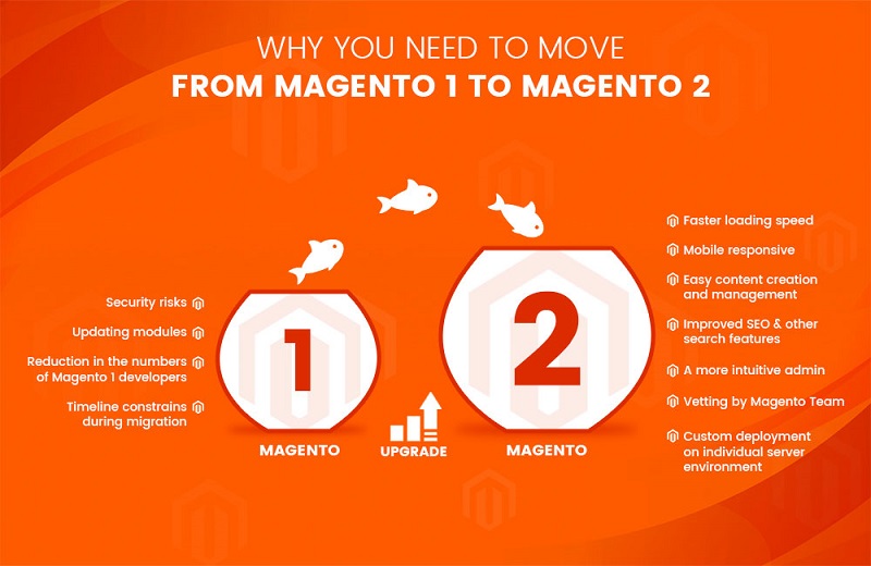 Should you move to Magento 2