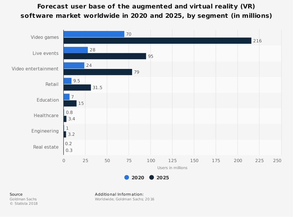 VR-AR-Magento