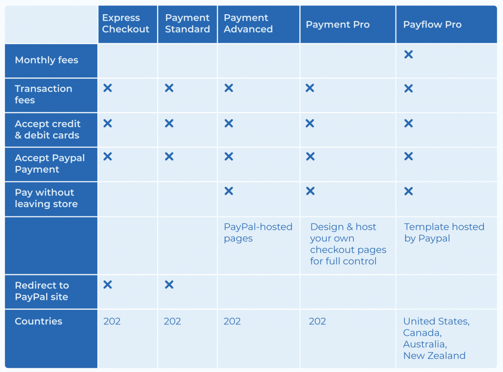 paypal-comparison