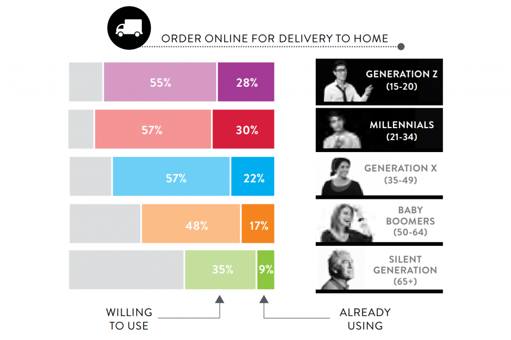 online shopping nielsen report