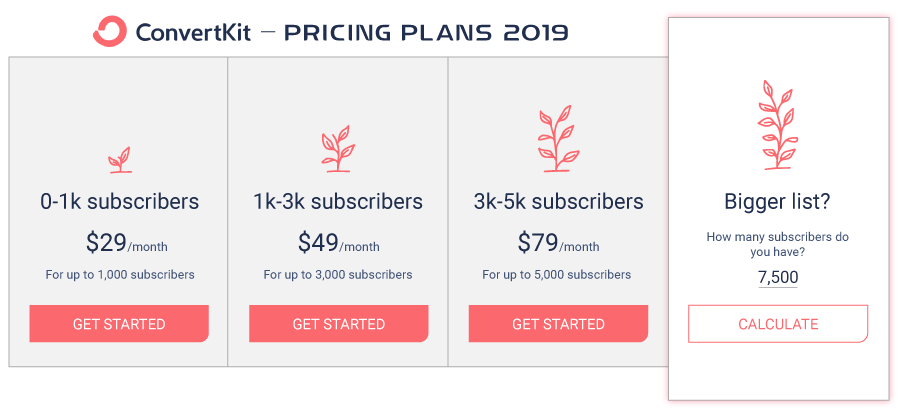 ConvertKit-Pricing-2020