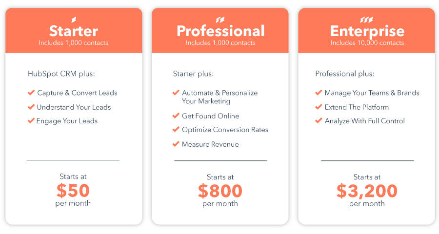 Hubspot-pricing-2020