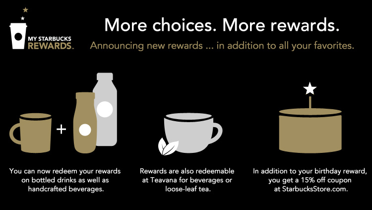 magento customer rewards