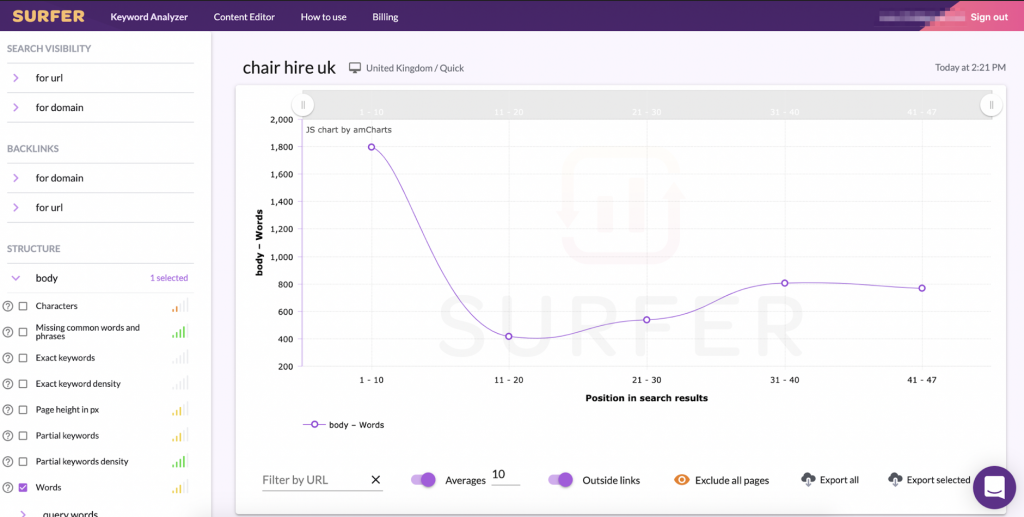 SEOsurfer