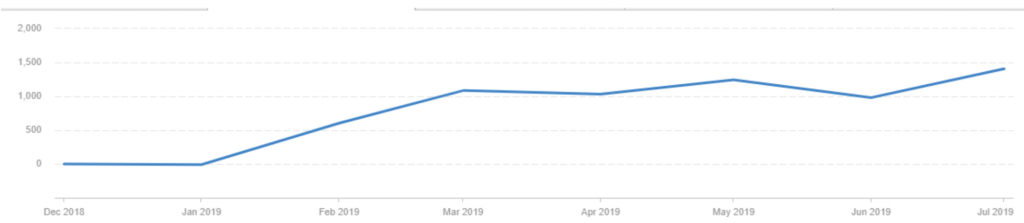 agency-analytics-sample