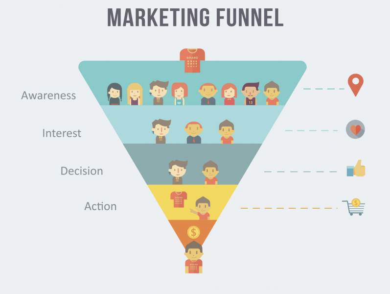 marketing-funnel-illustration