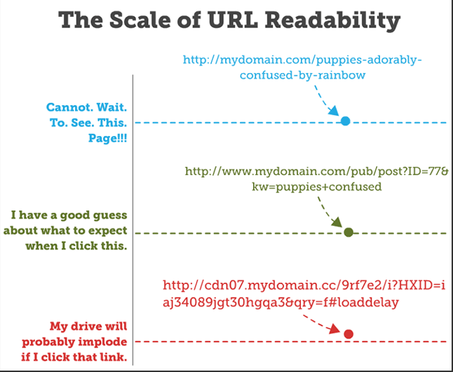 product-url-seo-guide