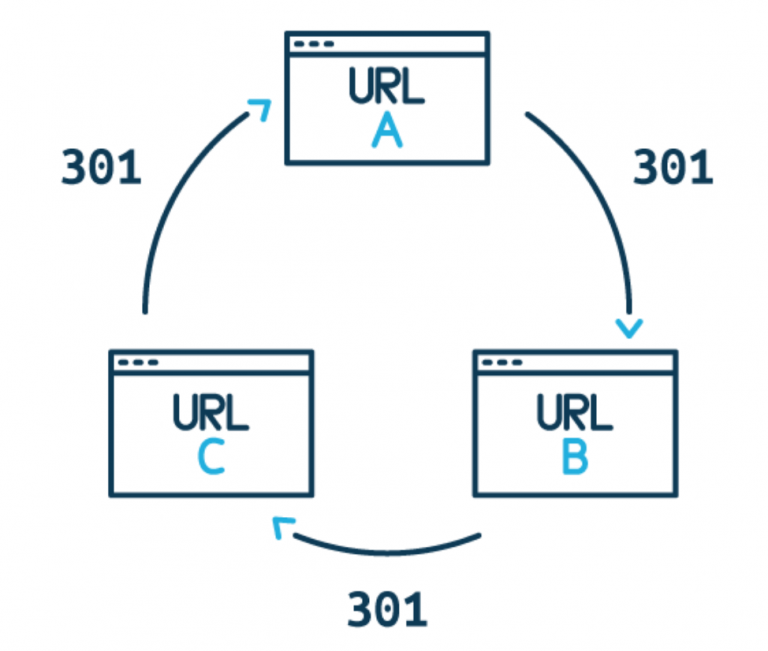 magento-2-seo-friendly-urls-redirects-mistakes