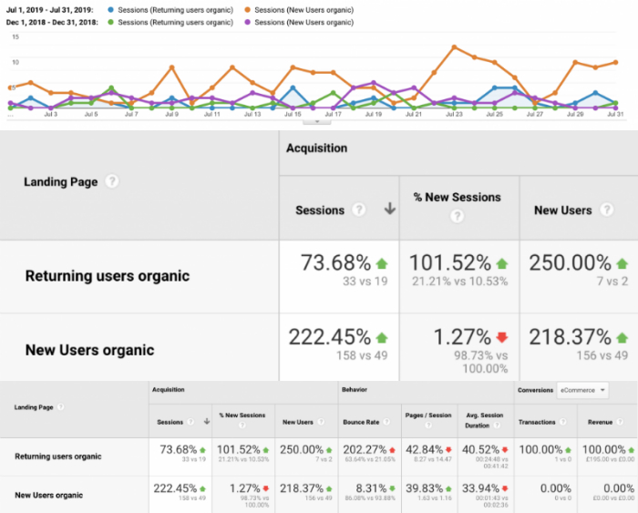 result-from-magento-2-seo-tips