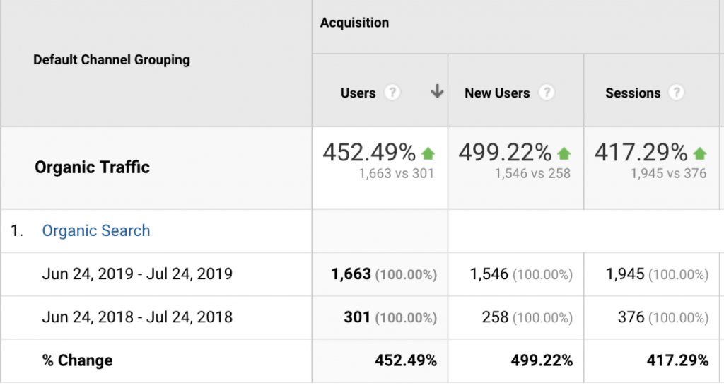 results-magento-seo-tips-preview