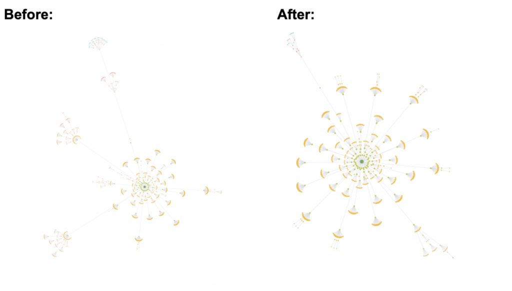 topical-clusters-before-and-after