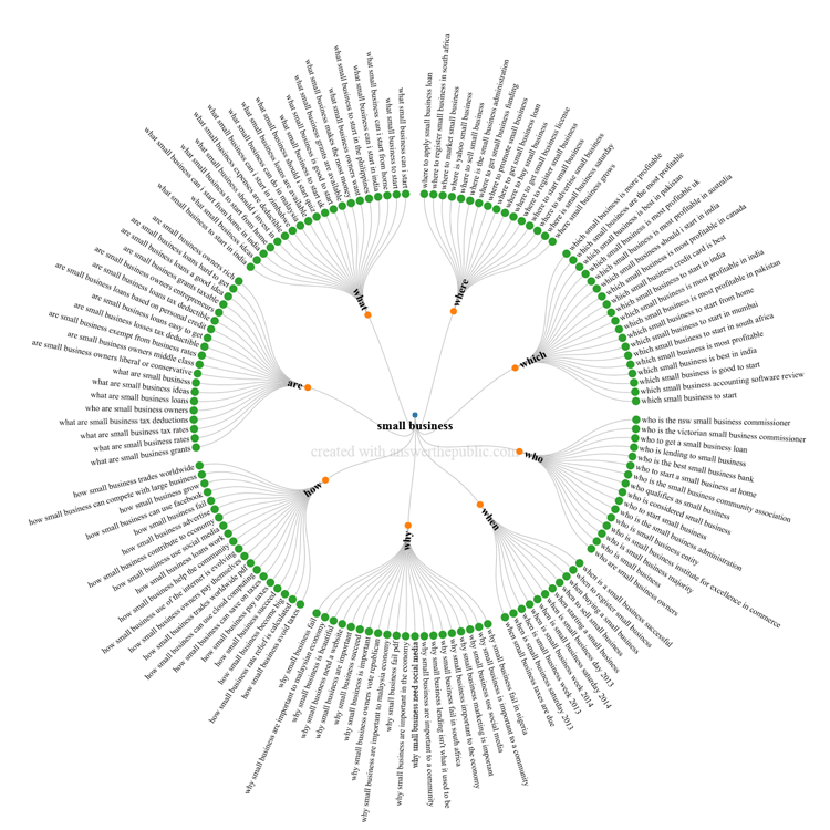 optimize for SEO question 