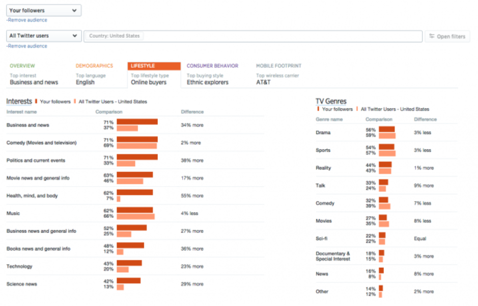 audience insight twitter