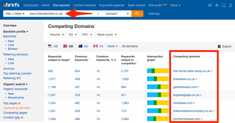 copy competitors tactics