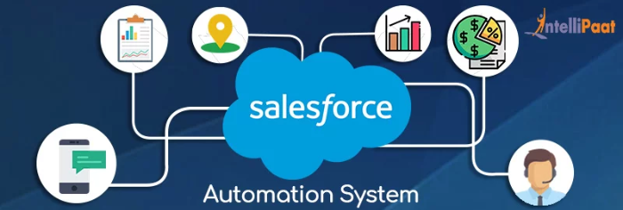 b2b-e-commerce-example-salesforce