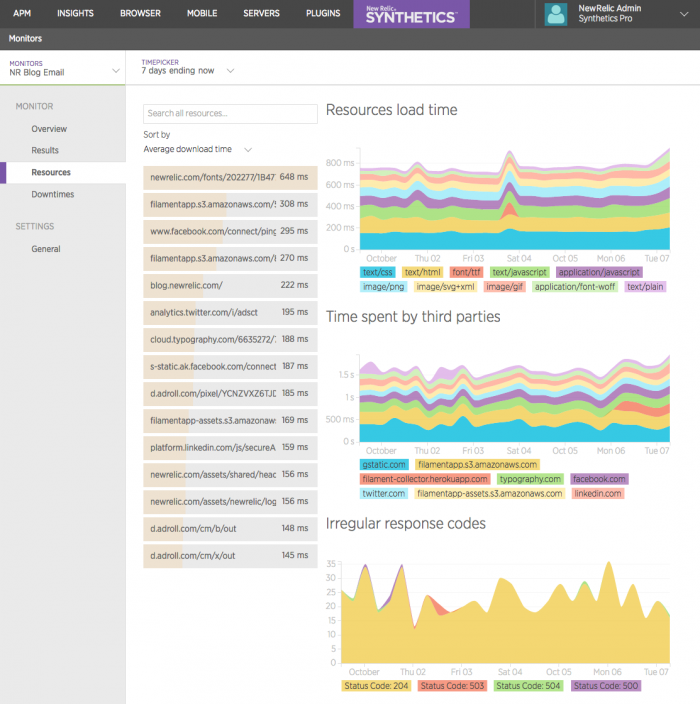 new-relic-b2b-ecommerce-examples