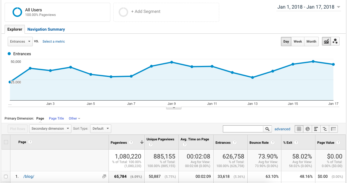 google analytics