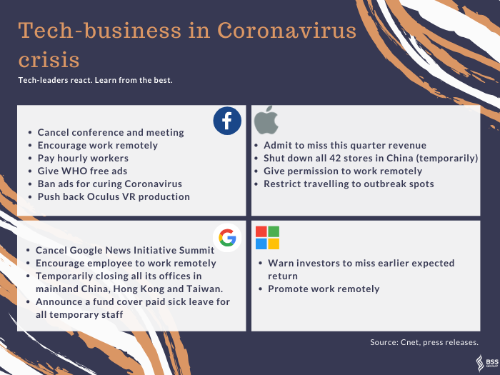 Tech-business in Coronavirus crisis