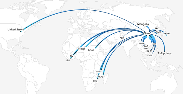 china is the biggest drop-ship supplier