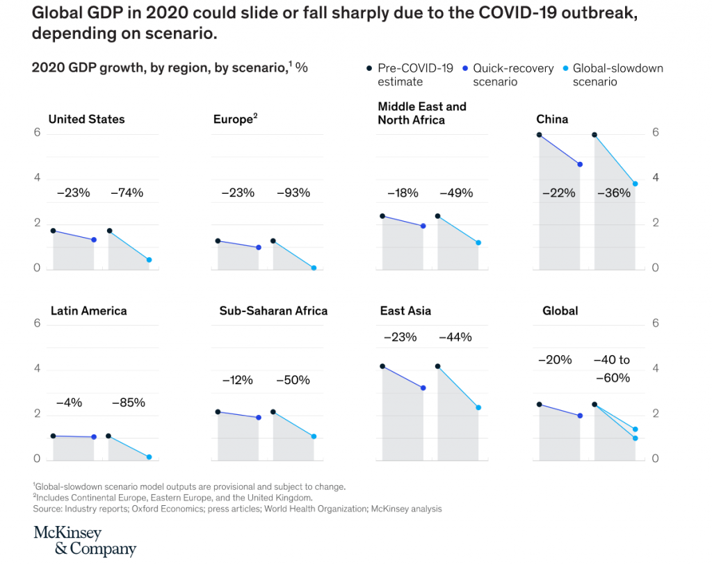 global gdp trend in corona virus